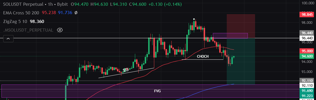 _jbytoo's tweet photo. $SOL SHORT IDEA https://t.co/CqtrTR8dZa