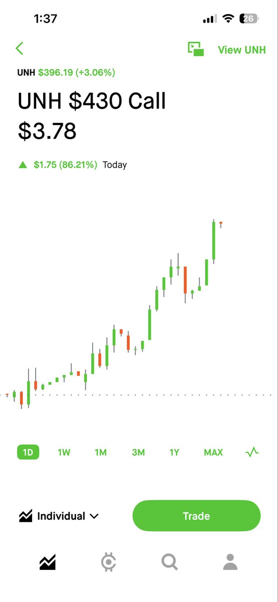 jmcmahon643's tweet photo. @vulturetrades UNH Call going to the moon https://t.co/5d0QwqK5Jb