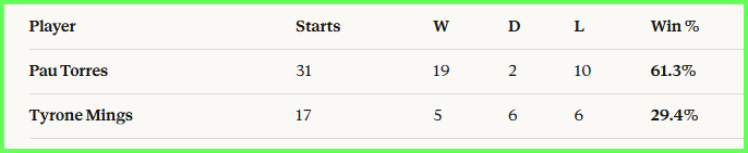 Aston Villa Statto tweet media