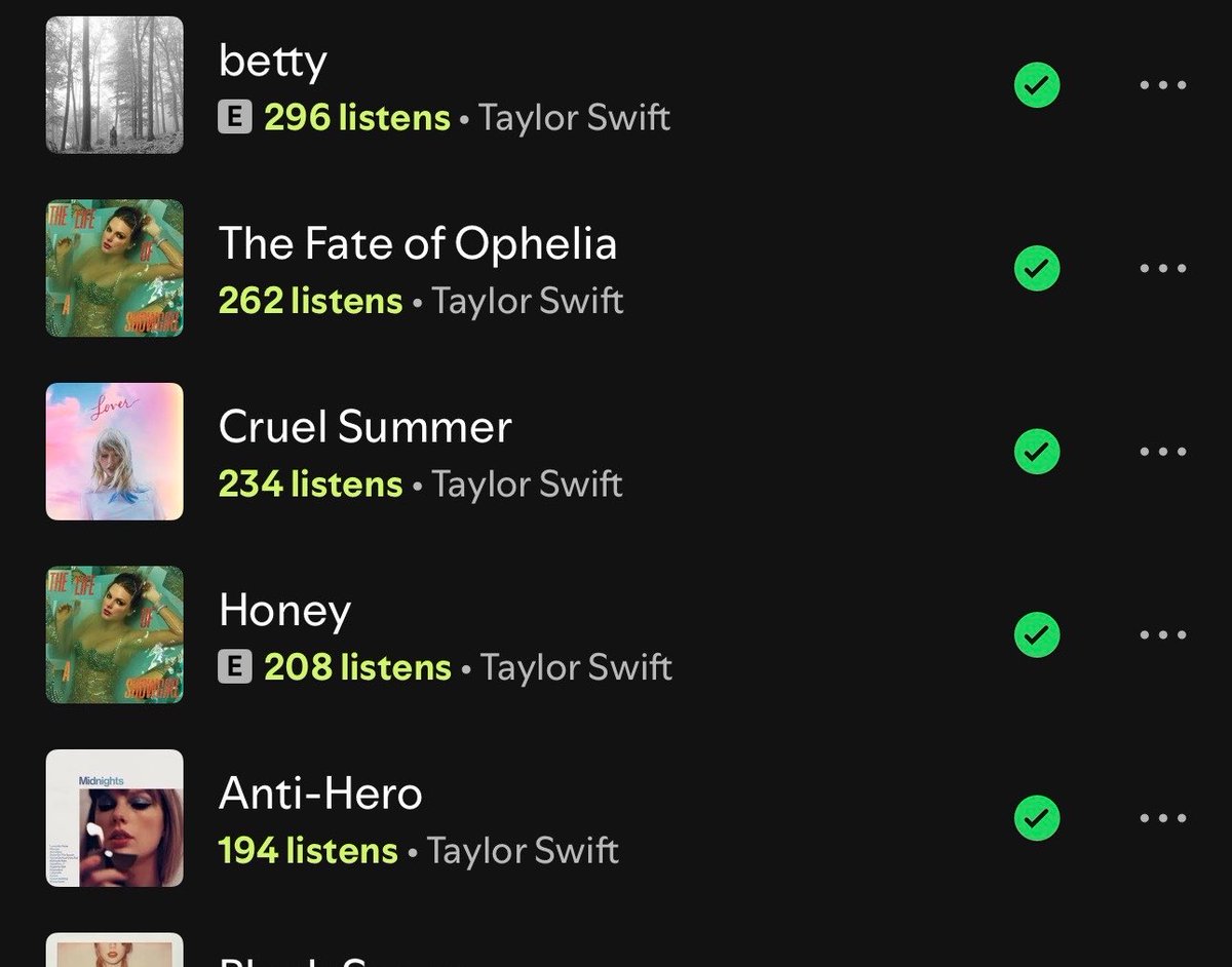 Taylor Swift ❤️🔥statistics ⸆⸉ tweet media