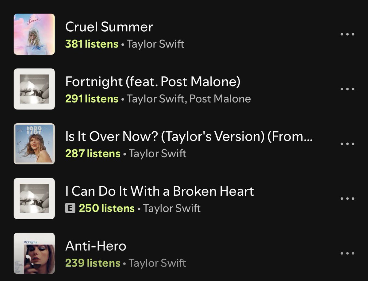Taylor Swift ❤️🔥statistics ⸆⸉ tweet media