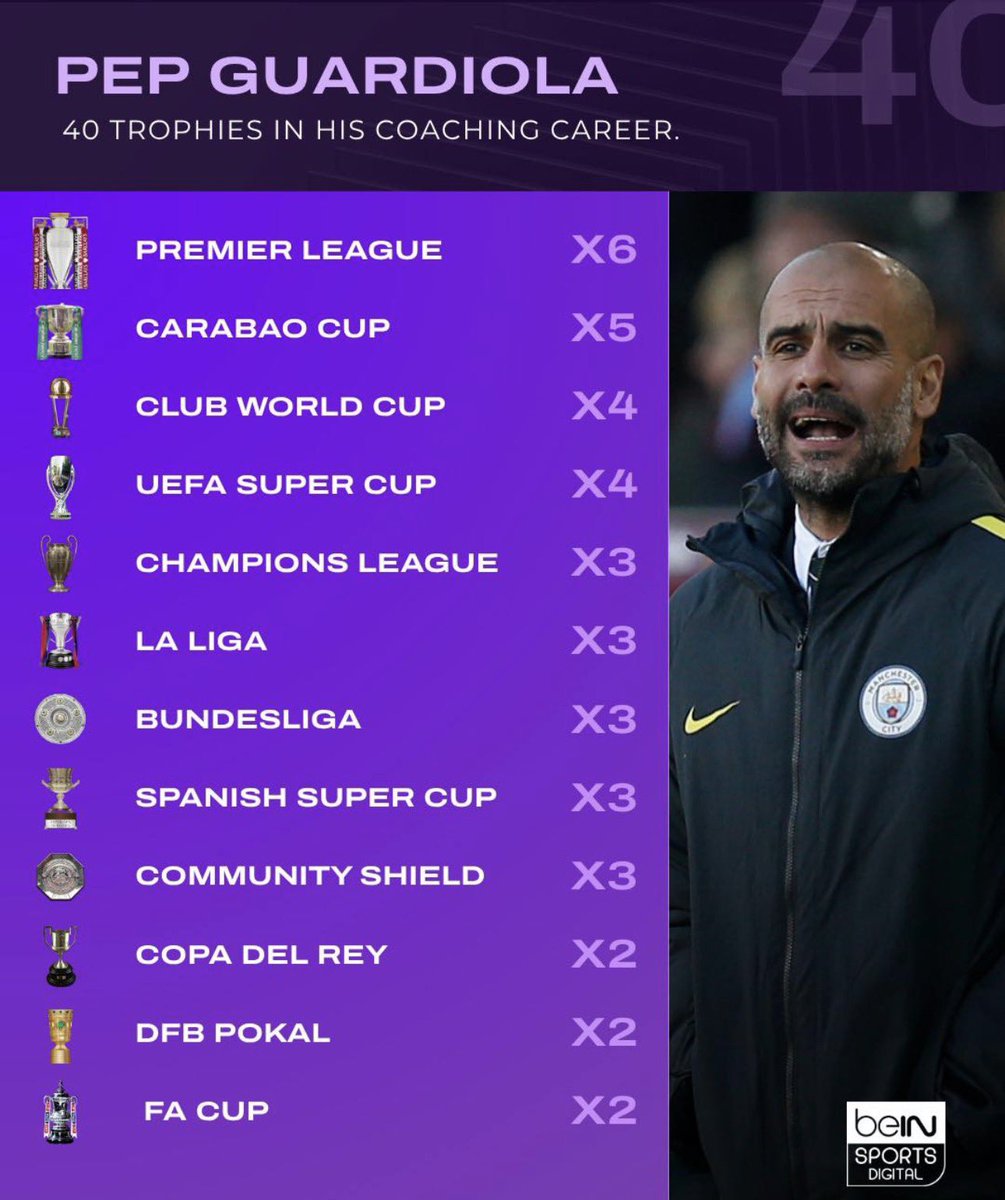40 trophies in 18 years 😮‍💨