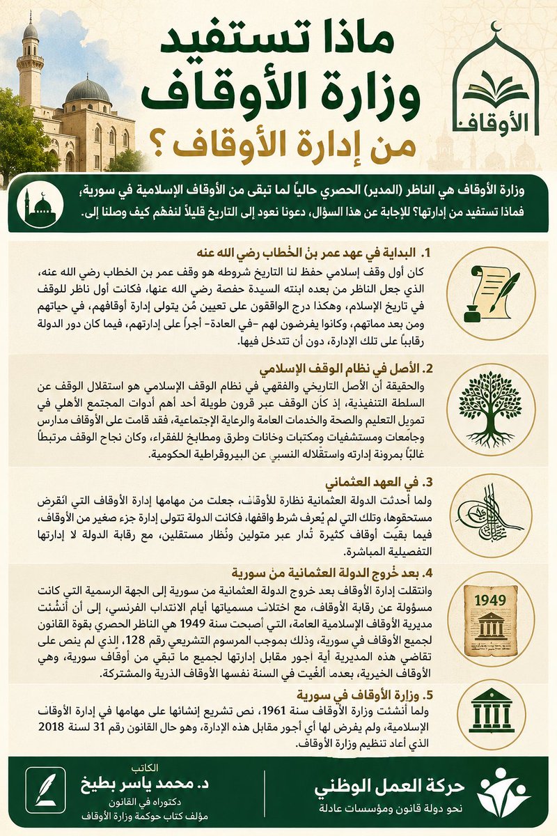 NAMS_SY's tweet photo. ماذا تستفيد وزارة الأوقاف من إدارة الأوقاف؟

(د. محمد ياسر بطيخ، دكتوراه في القانون، مؤلف كتاب حوكمة وزارة الأوقاف)
وزارة الأوقاف هي الناظر (المدير) الحصري حالياً لما تبقى من الأوقاف الإسلامية في سورية، فماذا تستفيد من إدارتها؟ للإجابة عن هذا السؤال، دعونا نعود إلى التاريخ قليلاً لنفهم كيف وصلنا إلى هذه الحالة.
كان أول وقف إسلامي حفظ لنا التاريخ شروطه هو وقف عمر بن الخطاب رضي الله عنه، الذي جعل الناظر من بعده ابنته السيدة حفصة رضي الله عنها، فكانت أول ناظر للوقف في تاريخ الإسلام، وهكذا درج الواقفون على تعيين مَن يتولى إدارة أوقافهم، في حياتهم ومن بعد مماتهم، وكانوا يفرضون لهم -في العادة- أجراً على إدارتهم، فيما كان دور الدولة رقابياً على تلك الإدارة، دون أن تتدخل فيها.
والحقيقة أن الأصل التاريخي والفقهي في نظام #الوقف_الإسلامي هو استقلال الوقف عن السلطة التنفيذية، إذ كان الوقف عبر قرون طويلة أحد أهم أدوات المجتمع الأهلي في تمويل التعليم والصحة والخدمات العامة والرعاية الاجتماعية، فقد قامت على الأوقاف مدارس وجامعات ومستشفيات ومكتبات وخانات وطرق ومطابخ للفقراء، وكان نجاح الوقف مرتبطاً غالباً بمرونة إدارته واستقلاله النسبي عن البيروقراطية الحكومية.
ولما أحدثت الدولة العثمانية نظارة للأوقاف، جعلت من مهامها إدارة الأوقاف التي انقرض مستحقوها، وتلك التي لم يُعرف شرط واقفها، فكانت الدولة تتولى إدارة جزء صغير من الأوقاف، فيما بقيت أوقاف كثيرة تُدار عبر متولين ونُظّار مستقلين، مع رقابة الدولة لا إدارتها التفصيلية المباشرة.
وانتقلت إدارة الأوقاف بعد خروج الدولة العثمانية من #سورية إلى الجهة الرسمية التي كانت مسؤولة عن رقابة الأوقاف، مع اختلاف مسمياتها أيام الانتداب الفرنسي، إلى أن أُنشئت مديرية الأوقاف الإسلامية العامة، التي أصبحت سنة 1949 هي الناظر الحصري بقوة القانون لجميع #الأوقاف في سورية، وذلك بموجب المرسوم التشريعي رقم 128، الذي لم ينص على تقاضي هذه المديرية أية أجور مقابل إدارتها لجميع ما تبقى من أوقاف سورية، وهي الأوقاف الخيرية، بعدما ألغيت في السنة نفسها الأوقاف الذرية والمشتركة.
ولما أُنشئت #وزارة_الأوقاف سنة 1961، نص تشريع إنشائها على مهامها في إدارة الأوقاف الإسلامية، ولم يفرض لها أي أجور مقابل هذه الإدارة، وهو حال القانون رقم 31 لسنة 2018 الذي أعاد تنظيم وزارة الأوقاف.
إن العرض السابق يثير عدة أسئلة:
• هل تدخل إيرادات ونفقات العقارات الوقفية في الموازنة العامة للدولة؟
لا، لا تدخل، وإنما يكون لها موازنة خاصة بها؛ فالدولة لا تستفيد مالياً من إدارتها للأوقاف.
• أين تصرف واردات العقارات الوقفية؟
تصرف على صيانة العقارات الوقفية، وتدفع منها الرواتب، وتوضح كل الإيرادات والنفقات بموازنات خاصة تصدر عن كل مديرية من مديريات الأوقاف.
• ما هي كتلة الرواتب التي تدفع من واردات العقارات الوقفية؟
تدفع منها رواتب الأئمة والخطباء وغيرهم من المكلفين بالعمل الديني، وقد ذكر وزير الأوقاف د. محمد أبو الخير شكري في لقائه مع برنامج "صالون الجمهورية" (20 نيسان 2026) أن هذه الرواتب سيجري صرفها مستقبلاً من موازنة الدولة، وليس من واردات الأوقاف.
• هل تصرف الدولة من موازنتها على الأوقاف؟
نعم، إن رواتب العاملين في وزارة الأوقاف كإدارة مركزية تدفع من الموازنة العامة للدولة، وكذلك رواتب العاملين في مديريات الأوقاف وشعبها الخاضعين لقانون العاملين الأساسي، كما تدفع الدولة أيضاً تعويض غلاء المعيشة الذي يتقاضاه المكلفون بالعمل الديني في أماكن العبادة المضمومة إلى مديريات الأوقاف وشُعَبها.
نعود إلى السؤال الرئيس: ماذا تستفيد وزارة الأوقاف من إدارة الأوقاف؟
قبل الجواب، نستبعد موارد حالات الفساد في إدارة العقارات الوقفية، فهذه يستفيد منها أفراد فاسدون، وليس الفساد من موارد الدولة.
إن وزارة الأوقاف لا تستفيد مالياً من إدارة الأوقاف، ولا يدخل موازنة الدولة منها عوائد، وإنما تتكلف نفقات طائلة، وتوظف طاقات عاملة، وتنشغل بمهمات كثيرة، فيما كان لها أن توفر المال والجهد والوقت، وتريح موازنة الدولة، فيما لو تفرغت لرقابة الأوقاف فقط، مما يستدعي إعادة هيكلة وزارة الأوقاف، وتعريف مهمتها في رقابة الأوقاف، وليس إدارتها.
والمشكلة هنا ليست فقط في مَن يدير الوقف، بل أيضاً في طبيعة نموذج الإدارة نفسه. فالوقف بطبيعته يحتاج إلى إدارة استثمارية مرنة ومتخصصة وقادرة على التطوير واتخاذ القرار السريع، بينما تؤدي الإدارة المركزية الثقيلة في كثير من الأحيان إلى تضخم البيروقراطية، وضعف الكفاءة الاستثمارية، وبطء التطوير، وارتفاع النفقات الإدارية مقارنة بالعائدات المتحققة.
ومن هنا يبرز مفهوم “الحوكمة الوقفية”، الذي يقوم على الفصل بين الرقابة والإدارة، وتعزيز الشفافية والإفصاح المالي، والتدقيق المستقل، وتقييم الأداء، وحماية شرط الواقف، بما يضمن حسن استثمار الأصول الوقفية وتحقيق مقاصدها التنموية والاجتماعية.
ولعل التجارب العربية والإسلامية المعاصرة تقدم نماذج مهمة في هذا المجال.
ففي #تركيا، تتولى المديرية العامة للأوقاف التركية إدارة جزء من الأوقاف التاريخية، لكنها تعتمد بصورة كبيرة على الحوكمة والاستثمار الاحترافي والشراكات مع القطاع الخاص، فيما ما تزال أوقاف كثيرة تُدار عبر مؤسسات أهلية مستقلة تحت رقابة الدولة، الأمر الذي ساهم في تحويل الوقف إلى أداة تنموية فاعلة، مع تقليل العبء الإداري المباشر على الحكومة.
وفي #الكويت، تُعد الأمانة العامة للأوقاف من أبرز التجارب العربية الحديثة، حيث اعتمدت إنشاء صناديق وقفية تخصصية للتعليم والصحة والبحث العلمي والرعاية الاجتماعية، مع تطوير أنظمة الحوكمة والشفافية والتقارير السنوية، مما عزز الثقة المجتمعية ورفع كفاءة الاستثمار الوقفي.
أما في #السعودية، فقد شهدت الهيئة العامة للأوقاف خلال السنوات الأخيرة تحولات مهمة باتجاه فصل الدور التنظيمي عن الدور الاستثماري، وتطوير البيئة القانونية للأوقاف، وتشجيع الصناديق الوقفية والاستثمار المؤسسي والرقمنة، باعتبار الوقف جزءاً من التنمية الاقتصادية والاجتماعية، لا مجرد قطاع إداري ديني تقليدي.
وفي #المغرب، طورت وزارة الأوقاف والشؤون الإسلامية أدوات الاستثمار العقاري الوقفي والتوثيق الرقمي وحماية الأملاك الوقفية، مع الحفاظ على دور الدولة في الرقابة والتنظيم.
إن هذه التجارب تشير بوضوح إلى أن نجاح إدارة الأوقاف لا يرتبط بزيادة تدخل الدولة المباشر، بل بقدرتها على بناء نموذج حوكمة متوازن، يفصل بين الرقابة والإدارة، ويمنح المؤسسات الوقفية مرونة وكفاءة واستقلالاً نسبياً، مع الحفاظ على الرقابة القانونية وحماية الأموال الوقفية.
وربما تكون المرحلة المقبلة فرصة تاريخية لإعادة بناء المؤسسة الوقفية في سورية على أسس حديثة، توازن بين حماية الدولة للوقف، واستقلال الإدارة الوقفية، وكفاءة الاستثمار، واحترام شرط الواقف، بما يعيد للوقف دوره الحضاري والتنموي الذي لعبه عبر قرون طويلة.
إن إعادة النظر في دور وزارة الأوقاف لا تعني إضعاف دور الدولة في حماية الوقف، بل على العكس، تعني الانتقال من نموذج “الإدارة المباشرة” إلى نموذج “الرقابة والتنظيم والحوكمة”، بما يتيح تحرير الطاقات الوقفية، وتعظيم عوائدها، وتحويل الوقف مجدداً إلى رافعة تنموية واجتماعية واقتصادية مستقلة وفعالة.
#حركة_العمل_الوطني