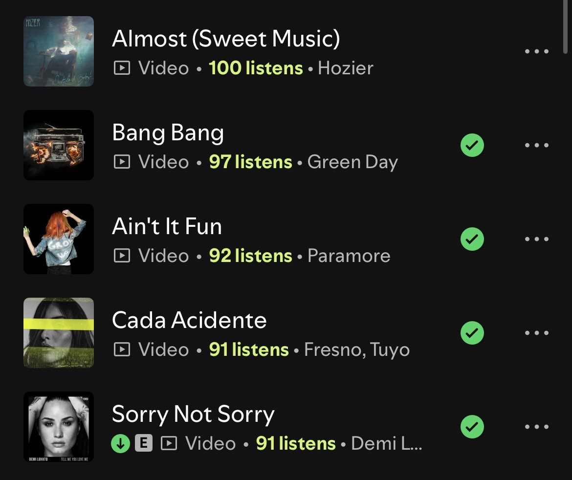 claro que o top 5 do meu all time most played songs do spotify teria seis dos meus artistas favoritos da vidaaaaa