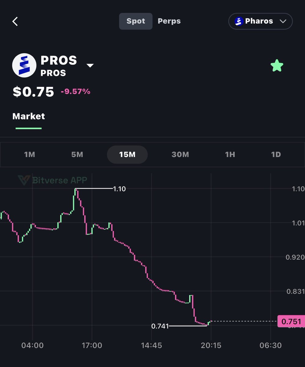 Bitverse | First RealFi AI PerpDEX on Pharos tweet media
