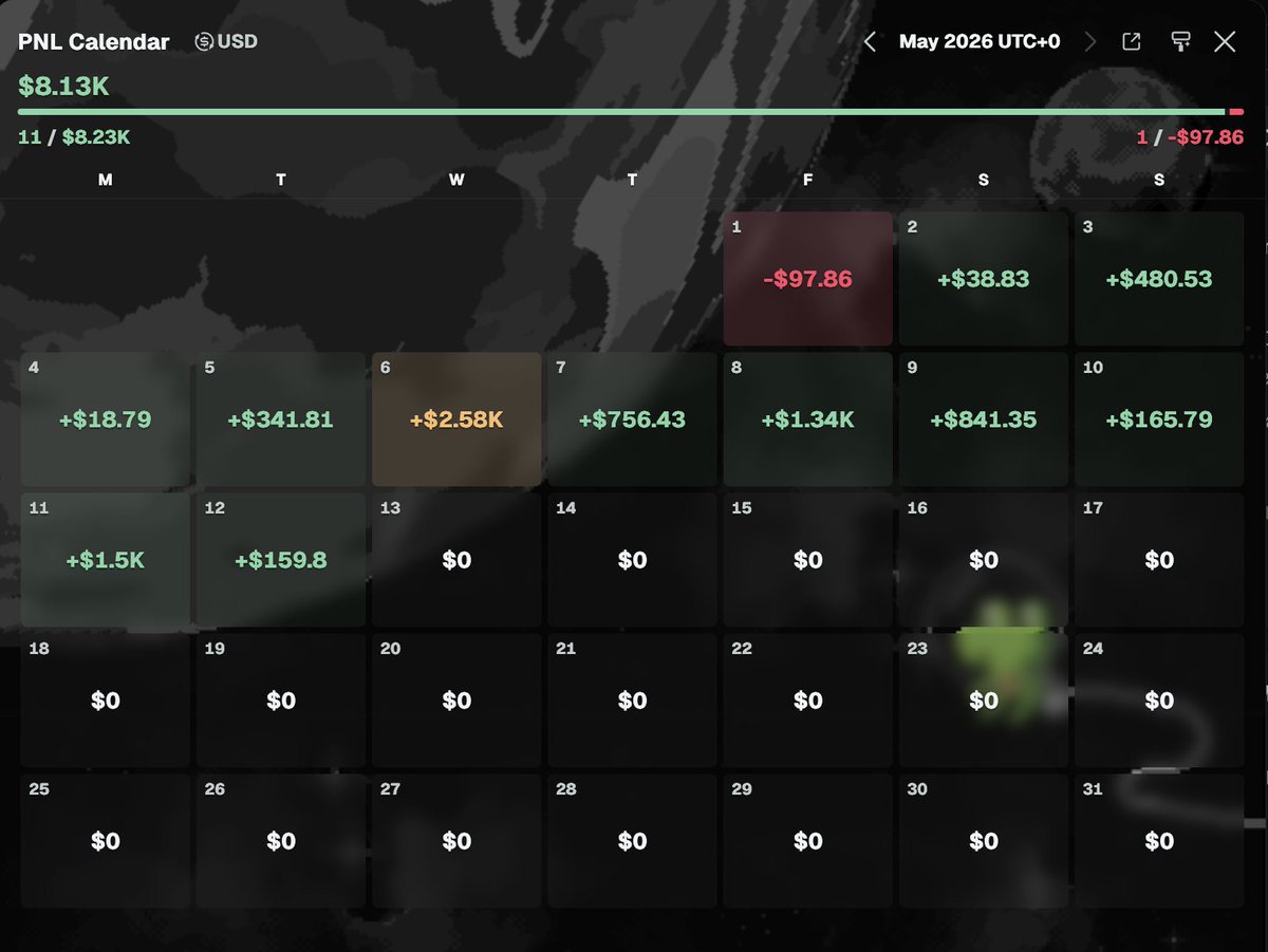 clazoplug's tweet photo. 8k month so far

Trenches are back fully locked in stacking Sol

Hopefully hit 20k by the end of this month and have my 2nd best month this year, best day so far was 2.5k

Imagine when we're back in a bull market and retail return, still so early

Rotating lots of profit into solana:J8PSdNP3QewKq2Z1JJJFDMaqF7KcaiJhR7gbr5KZpump  genuinely believe its going into the hundreds of millions if not billions and 10 million is still massively undervalued for the AI mascot

So much opportunity grateful for this space