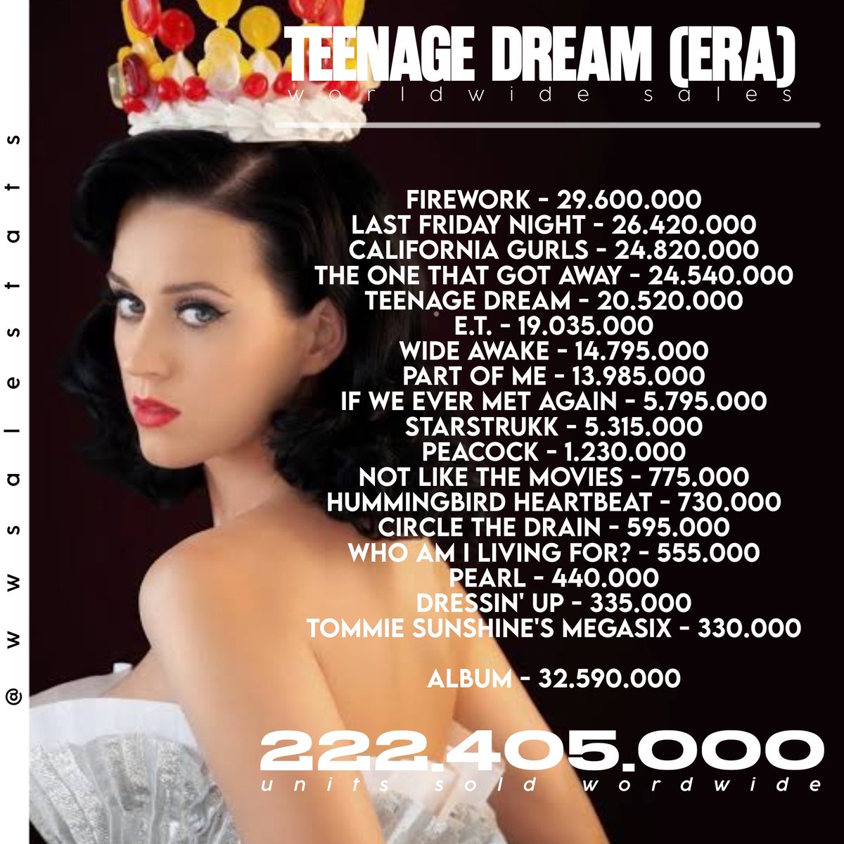 Worldwide Sales tweet media