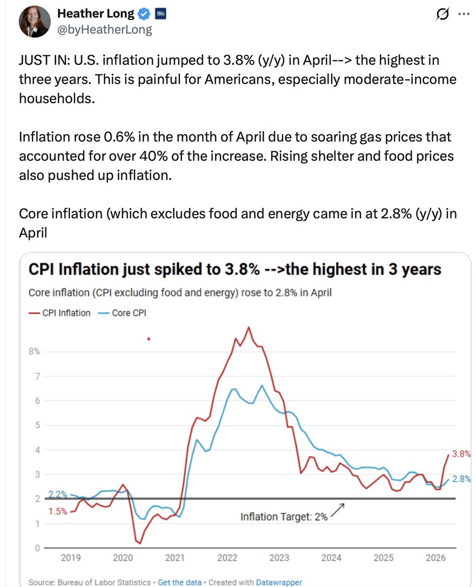 scarylawyerguy's tweet photo. The media bludgeoned Biden's presidency to death over an increase in inflation that was beyond his control while they say jack fucking shit about inflation going up directly because of actions Trump takes. https://t.co/HJpRfYzo2Z
