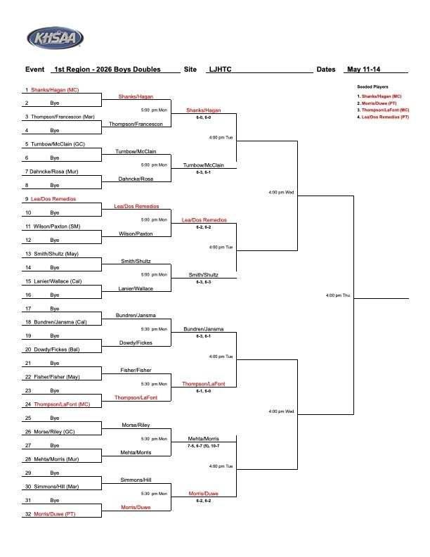 gomccracken's tweet photo. 2026 Regional Individual Tennis Tournament Updated Brackets! https://t.co/OI3YbSoYwO