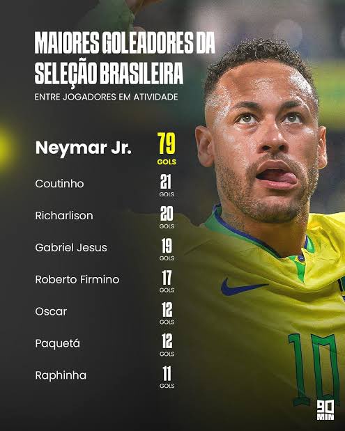 Neymar Brasil tweet media