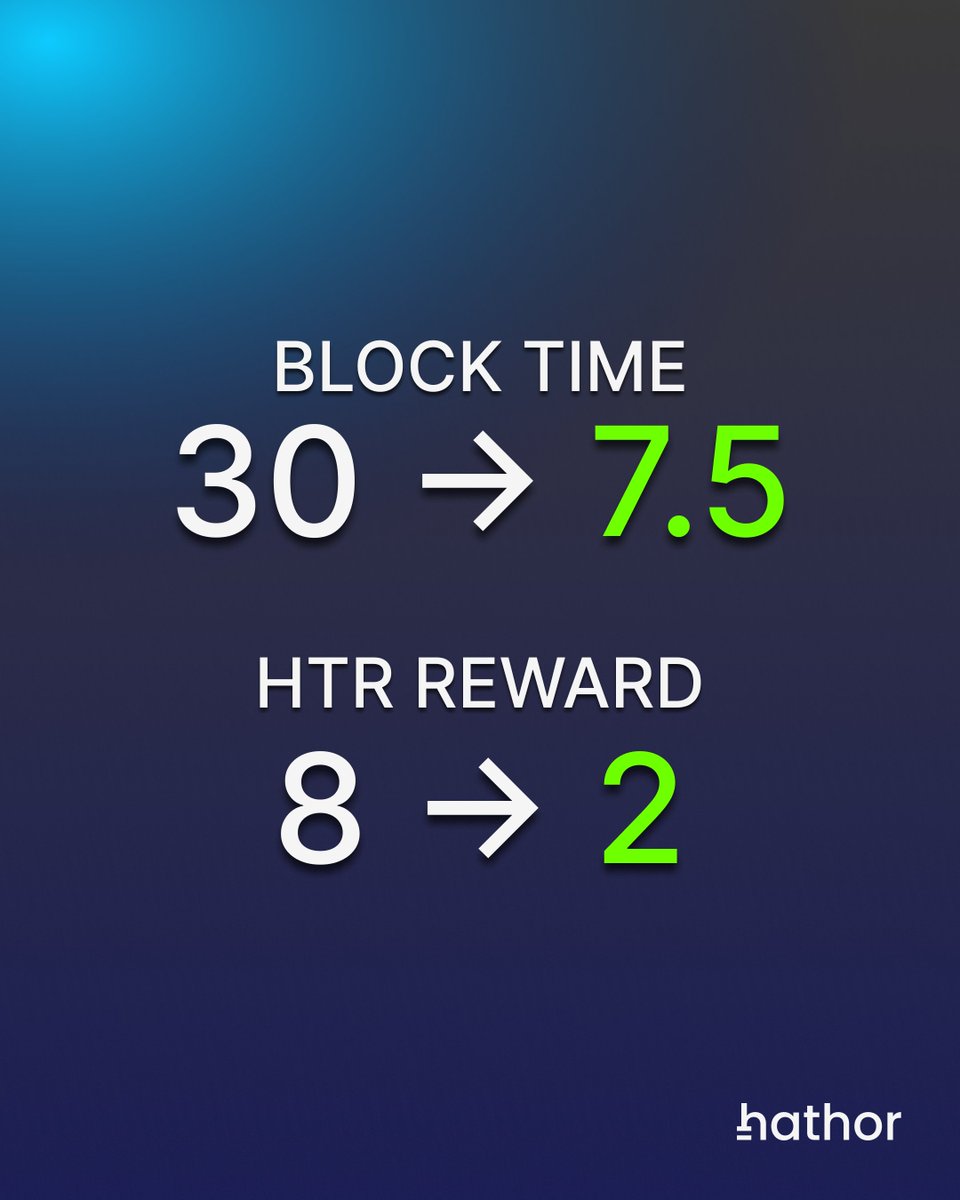 Hathor Network tweet media