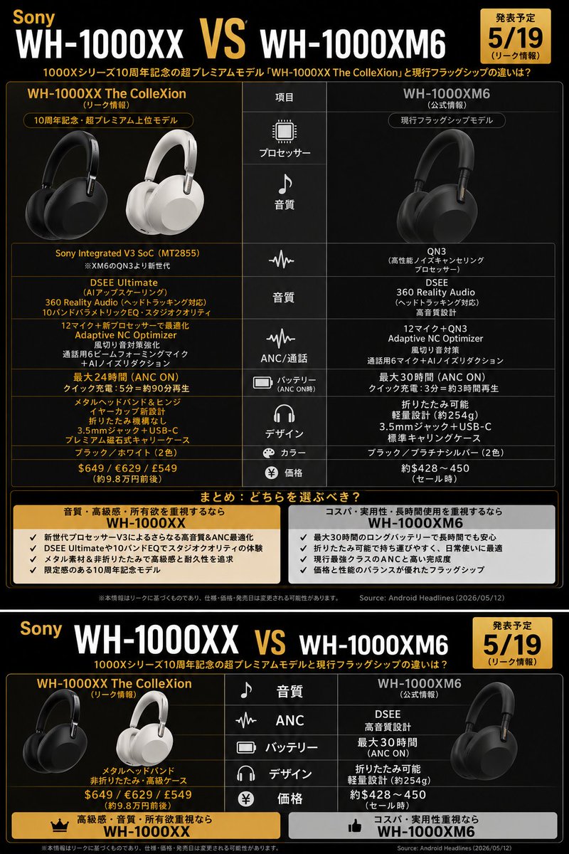 Sonyの10周年記念ヘッドホン「WH-1000XX The ColleXion」マジでヤバい