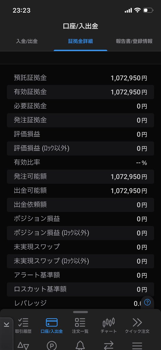 nap_FX_'s tweet photo. 『Re:100万円から億チャレンジ』2日目

今日は朝からトレード

昨日の反省を活かして
ちゃんと利益を出せた！

15時前の急落に巻き込まれなくてよかった…

介入に警戒しながら明日も勝負や！

#FX #ドル円 #デイトレ #スキャ https://t.co/ojNhomHryf