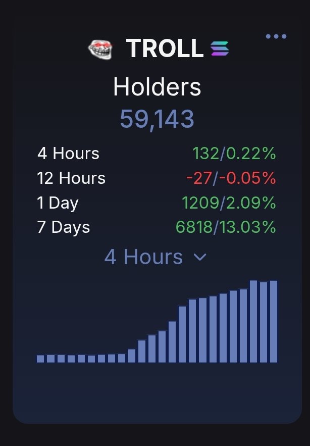 Crypto Beast 🥷 tweet media