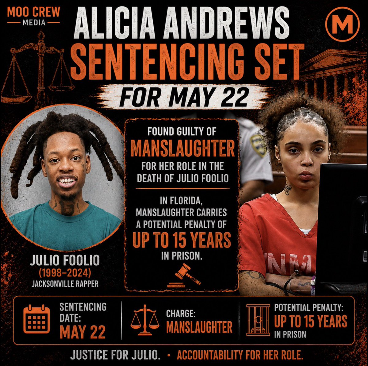 MooCrewMedia's tweet photo. Justice moves forward. Alicia Andrews’ sentencing is officially set for May 22 following her manslaughter conviction tied to the death of Jacksonville rapper Julio Foolio. 

#JulioFoolio #Jacksonville #FloridaNews #HipHopNews #Justice https://t.co/jm7Qe2LPUk