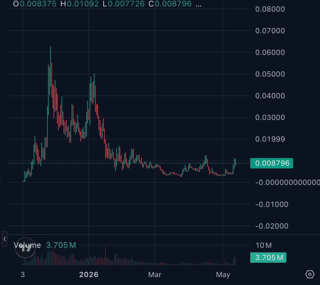 LOW CAP GEMS tweet media