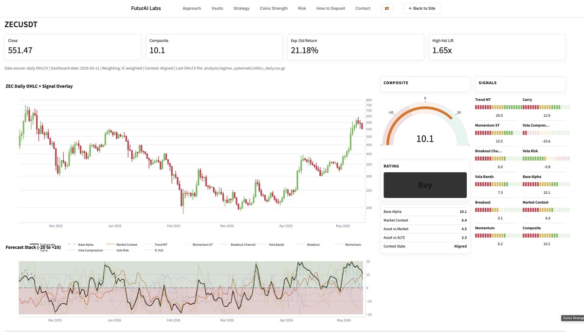FMChain_'s tweet photo. The model is betting for a trend continuation https://t.co/7cuwqHEjhP