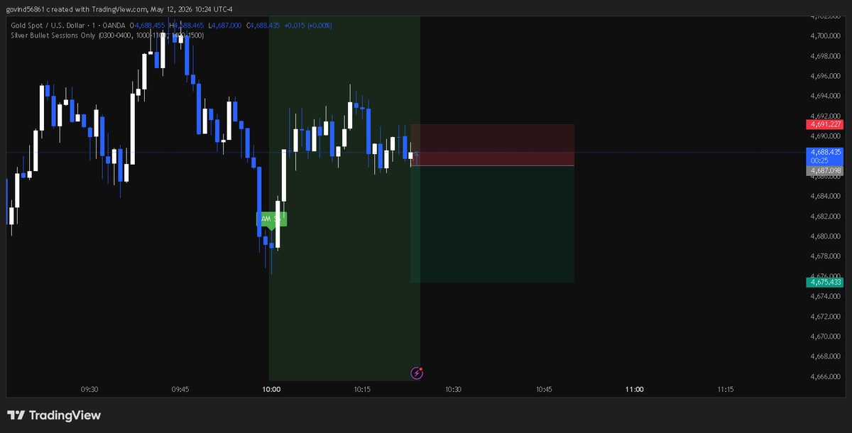 cryptoGovind1's tweet photo. #xauusd https://t.co/jB2dZkicbO
