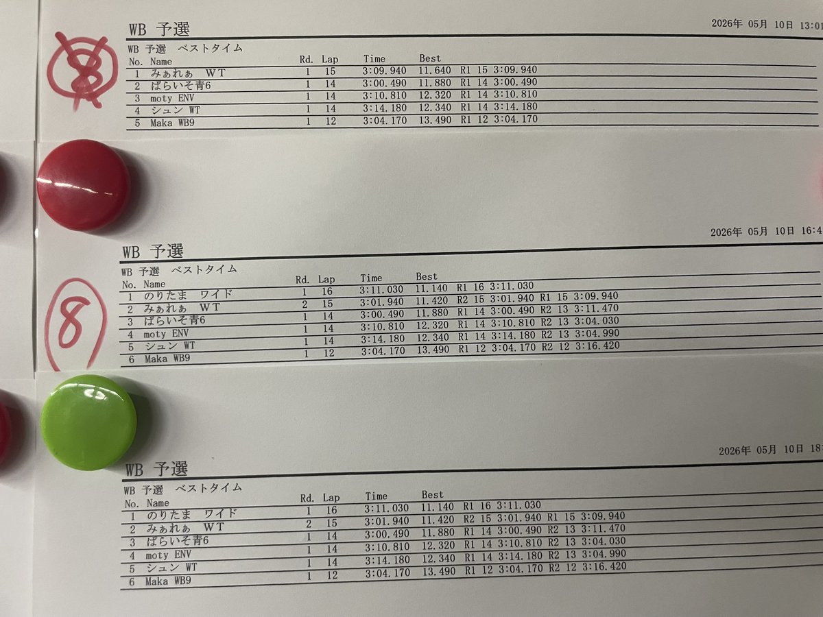 MAR/YUTORIRACING. 神奈川県 ミニッツ ミニ四駆 シューティングレンジ ボードゲーム tweet media