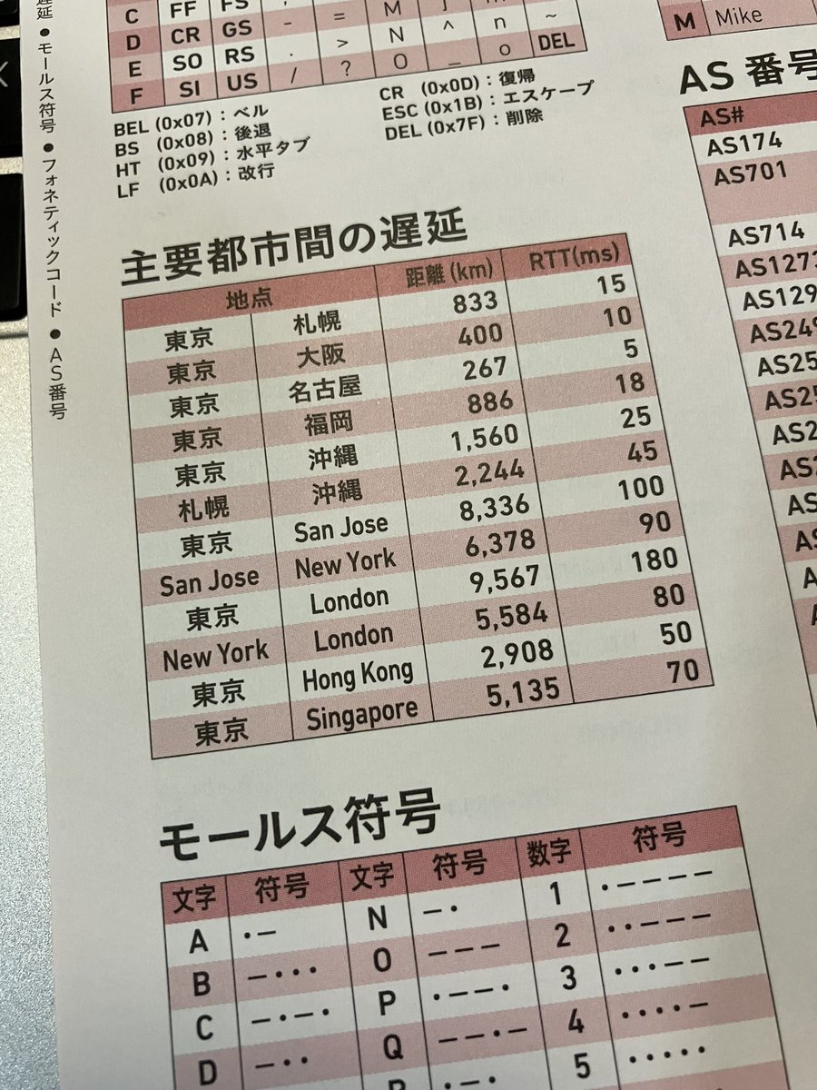 堂前@IIJ tweet media