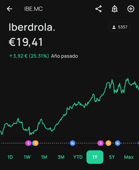EnMarcheDebout's tweet photo. $IBE Iberdrola es una de esas empresas que encajan perfectamente en una cartera orientada a la transición energética. La tesis es clara: electrificación creciente, renovables como columna vertebral del sistema energético europeo y un dividendo estable que premia la espera. https://t.co/fQkilRiowX