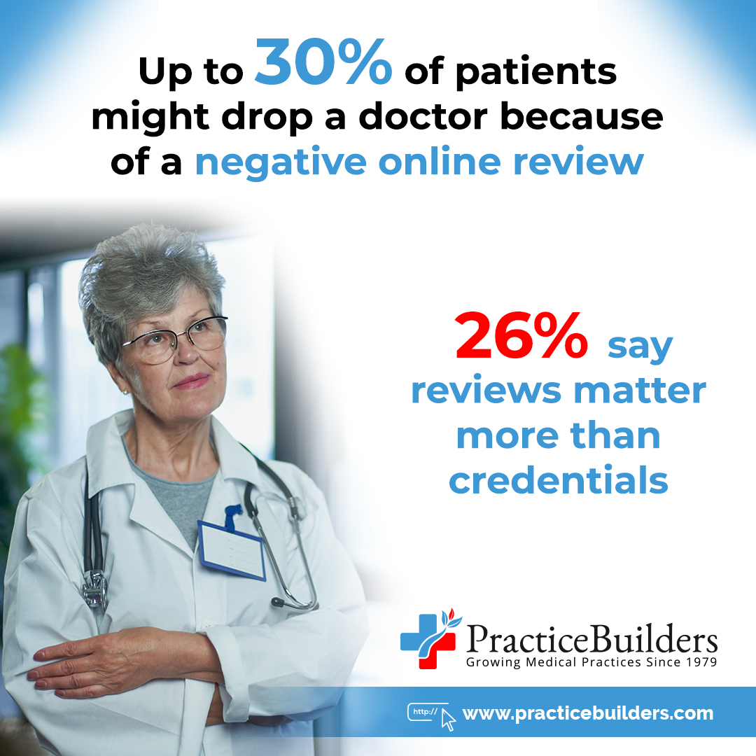 PracticeBuildrs's tweet photo. Tebra’s 2026 survey: 30% of patients avoided doctors over negative reviews, and 26% trust reviews more than credentials. SEO and ads can’t fix a weak reputation. Practice Builders helps practices turn patient experiences into growth. https://t.co/e3VwDke7NU

#HealthcareMarketing https://t.co/0X4oIFqv0R