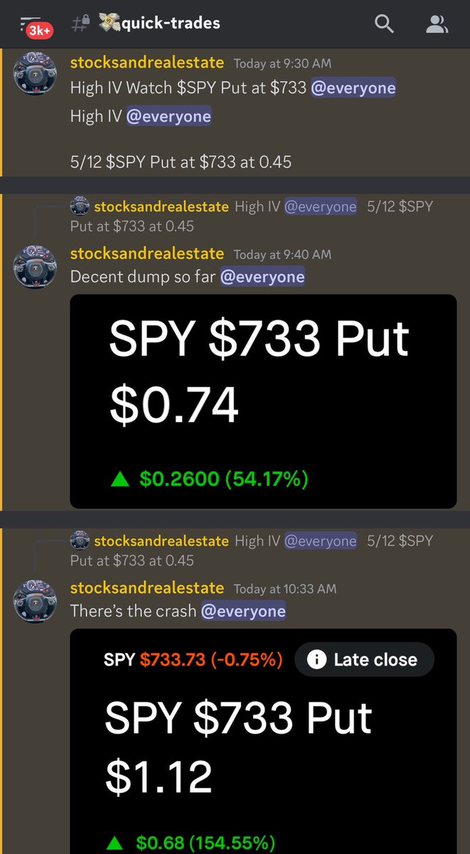stocksandreales's tweet photo. CALLED THE CRASH AT 9:30AM
5/12 $SPY Put $733 0.45
5/12 $IWM Put $280 0.18 https://t.co/YMXGUQJQ7X