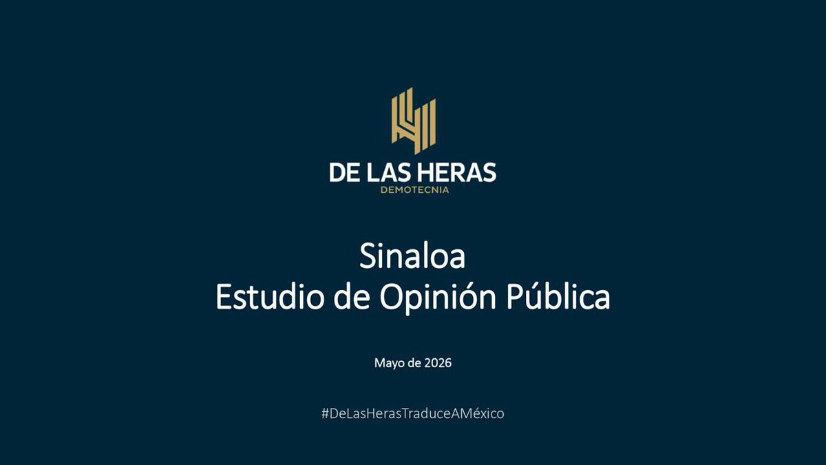 herasdemotecnia's tweet photo. Encuesta telefónica 1000 entrevistas | Sinaloa Mayo 2026

#delasherastraduceaméxico https://t.co/9MUINorVCZ