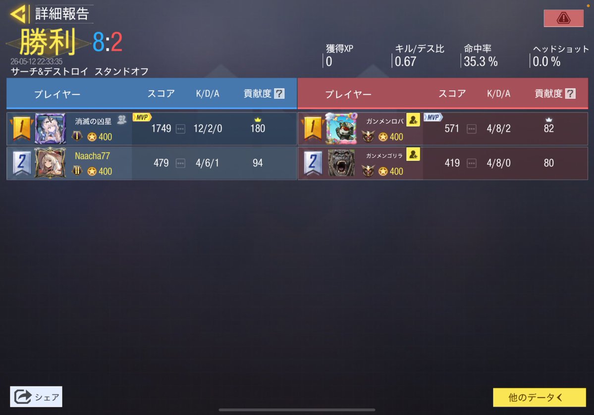 ななせ tweet media