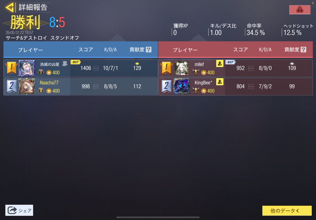 ななせ tweet media