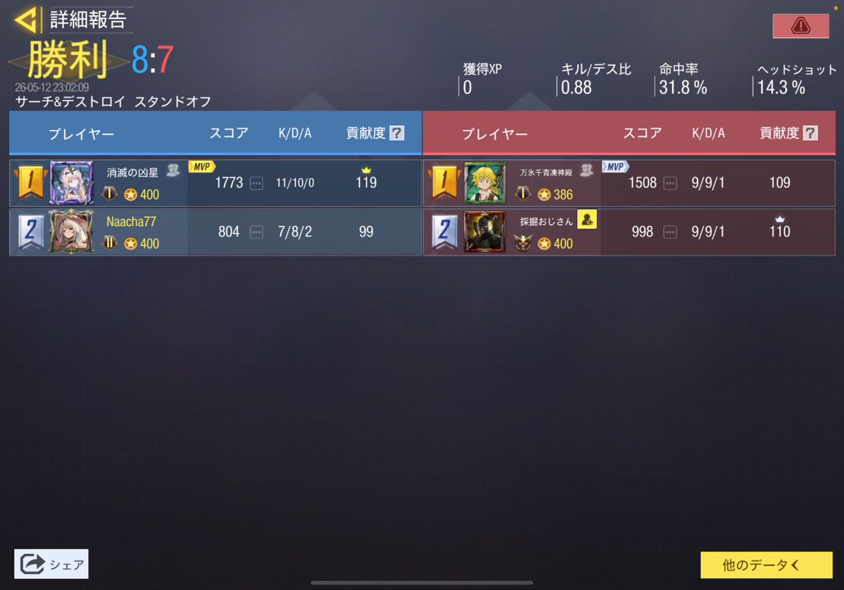 ななせ tweet media