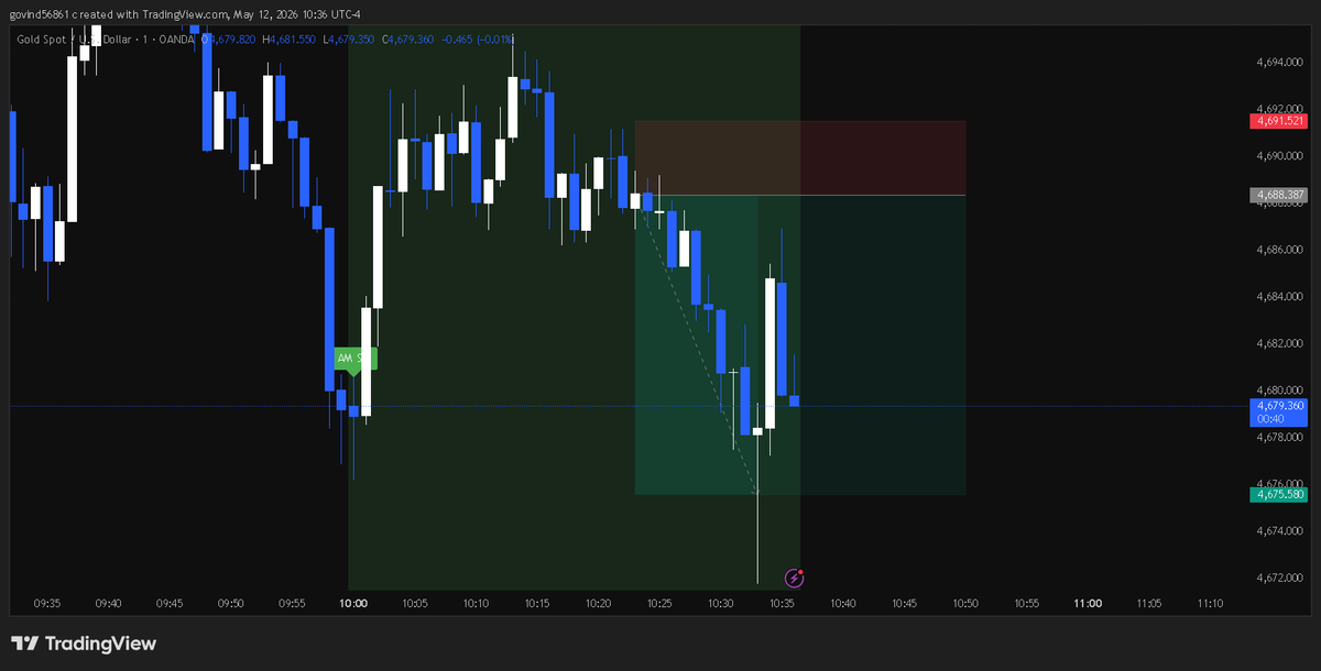 cryptoGovind1's tweet photo. #xauusd https://t.co/jB2dZkicbO