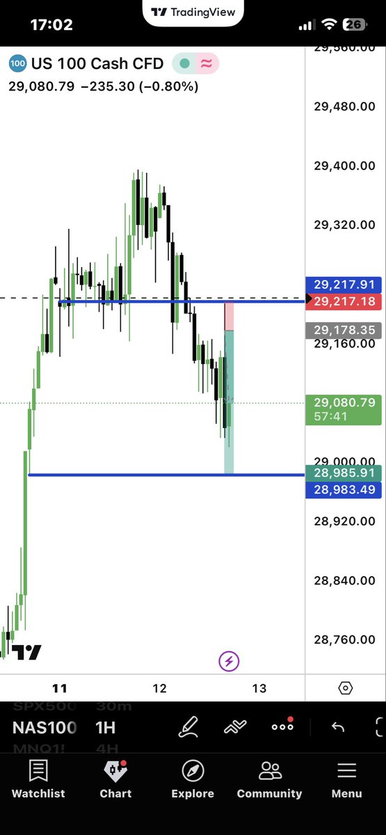 ATsioptsis's tweet photo. @I_Am_The_ICT Thank you ict . It is blown my mind . Today I had my bias from the lesson TIME OF DAY 2017 month 08 . I had my new week opening with the blue line . The bias in my head and 1 hour fvg. Look at this . Target was 15 minutes swing low and in the same time 1 hour unfield https://t.co/N6WrdIJQZS
