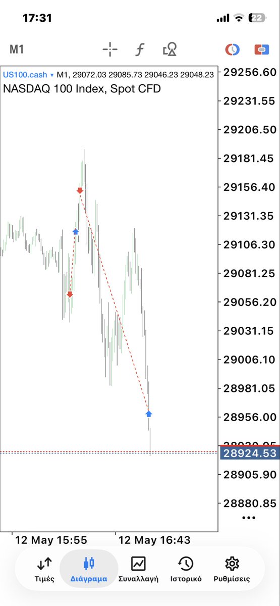 ATsioptsis's tweet photo. @I_Am_The_ICT Thank you ict . It is blown my mind . Today I had my bias from the lesson TIME OF DAY 2017 month 08 . I had my new week opening with the blue line . The bias in my head and 1 hour fvg. Look at this . Target was 15 minutes swing low and in the same time 1 hour unfield https://t.co/N6WrdIJQZS