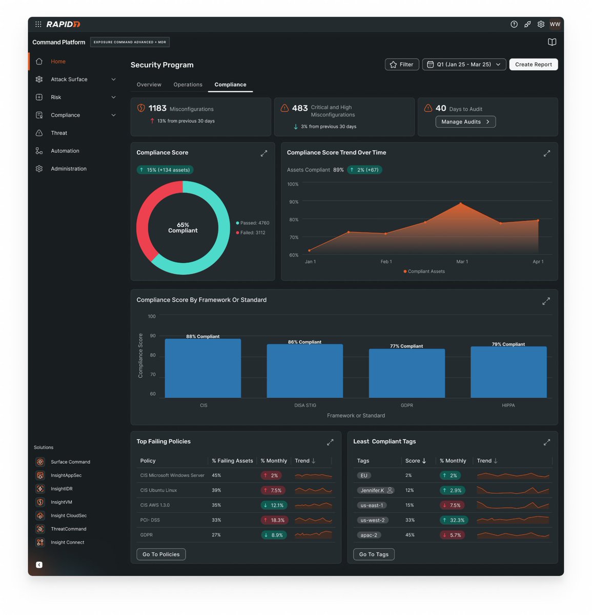 Rapid7 tweet media