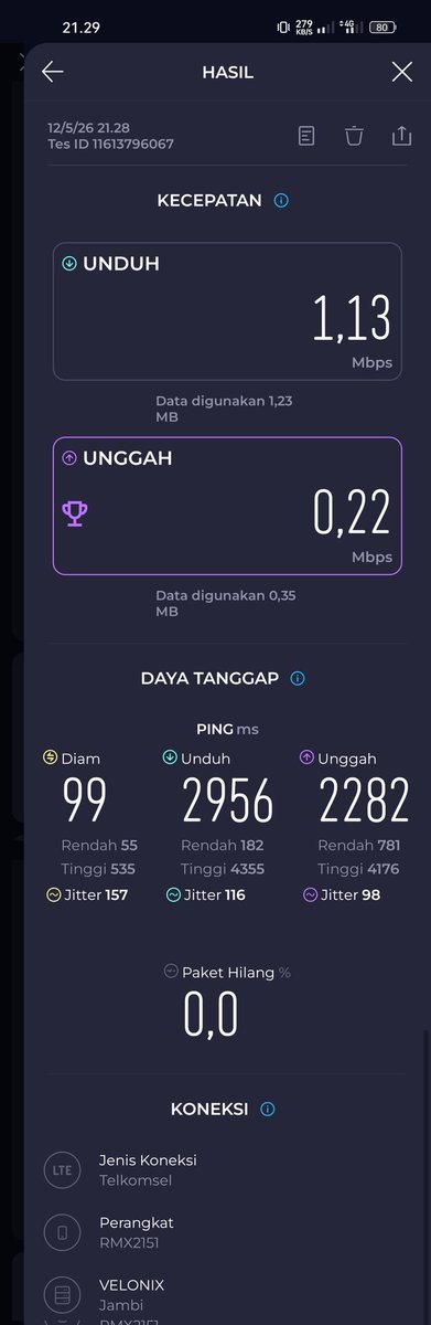 Saputra_Wan11's tweet photo. Hari ke 3 kasih liat kualitas jaringan @Telkomsel @MyTelkomselApp biar sadar kualitas jaringan nya buruk, tpi ga tau sadar atau nggak kualitas buruk, kualitas jaringan ga sesuai dengan harga. Buat laporan malah di sarankan restart hp kocak. https://t.co/tcCHTEm5Sv