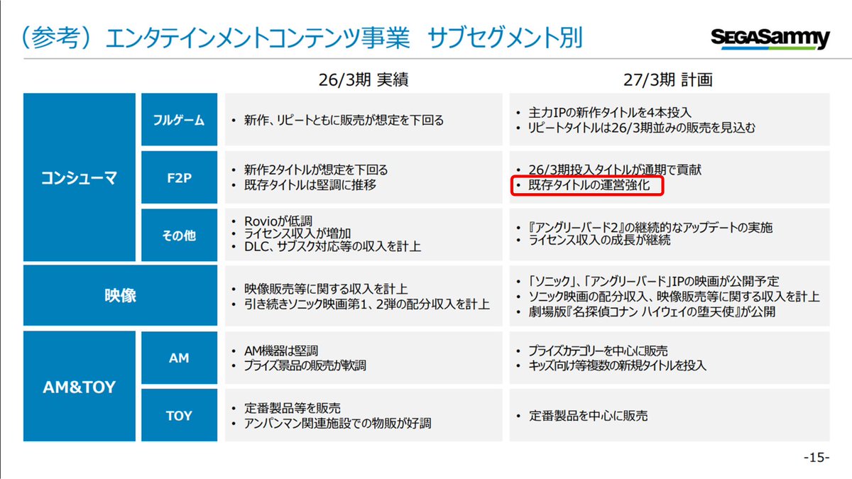 PSO2elliott's tweet photo. SEGAさんのSuper Game構想が中止になっちゃって残念な限り
希望があるとすれば、既存タイトルの運営を強化するという文言ですかねぇ https://t.co/bg6qi31DLo