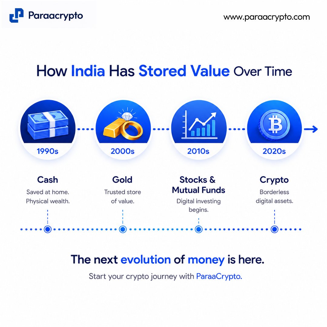 Paraacrypto tweet media