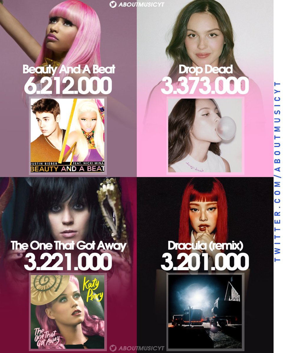 About Music tweet media