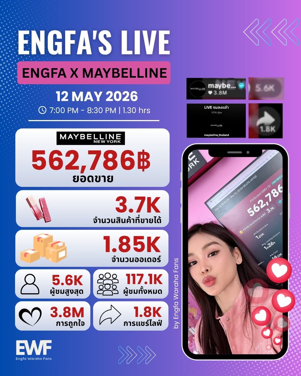 Engfa Waraha Fans 🇹🇭 tweet media
