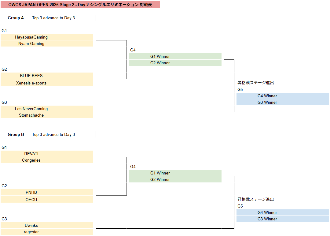 ✦━━━━━━━━━━━━━━━ OWCS JAPAN OPEN 2026 Stage 2
