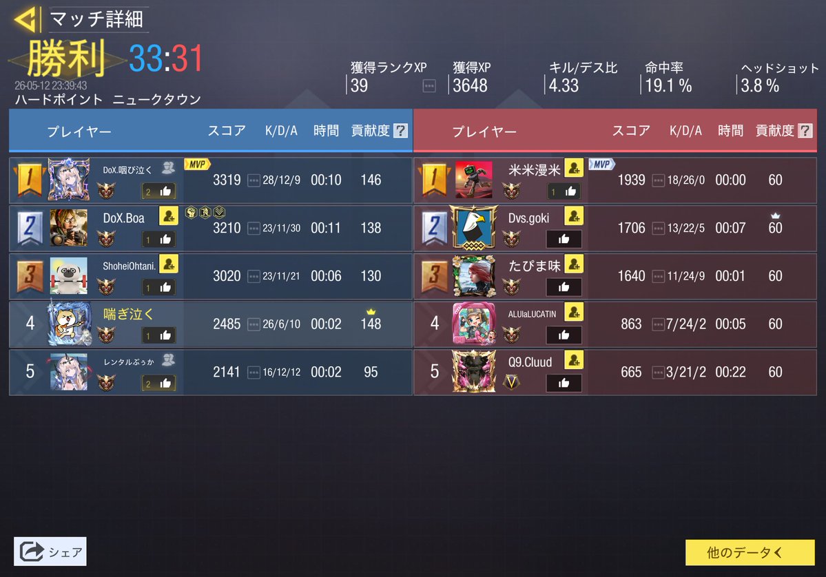 さりっぺ♪ tweet media