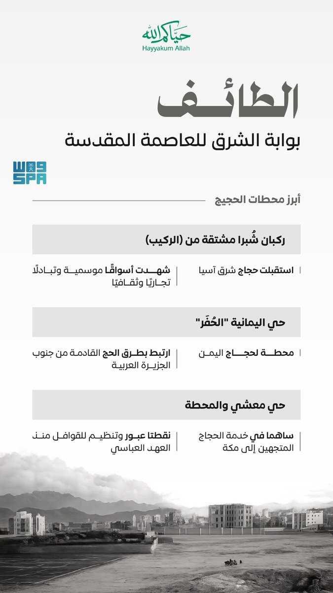 SPAqualitylife's tweet photo. الطائف.. بوابة الشرق للعاصمة المقدسة، وممر رئيس لقوافل الحجاج.
#واس_حج47 https://t.co/2Qd1110lVX