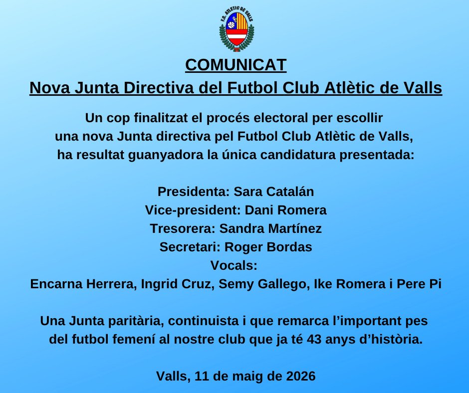 atleticvalls's tweet photo. 🔵 NOVA JUNTA DIRECTIVA
Acabat el període electoral Sara Catalán és la nova presidenta del Futbol Club Atlètic de Valls.
Dani Romera, president sortint, assumeix la vice-presidència del club.
#Valls #AltCamp #VisitaValls
@El_Travesser
@elvallenc
@atvalls_fem https://t.co/ZvqW9wNW9V