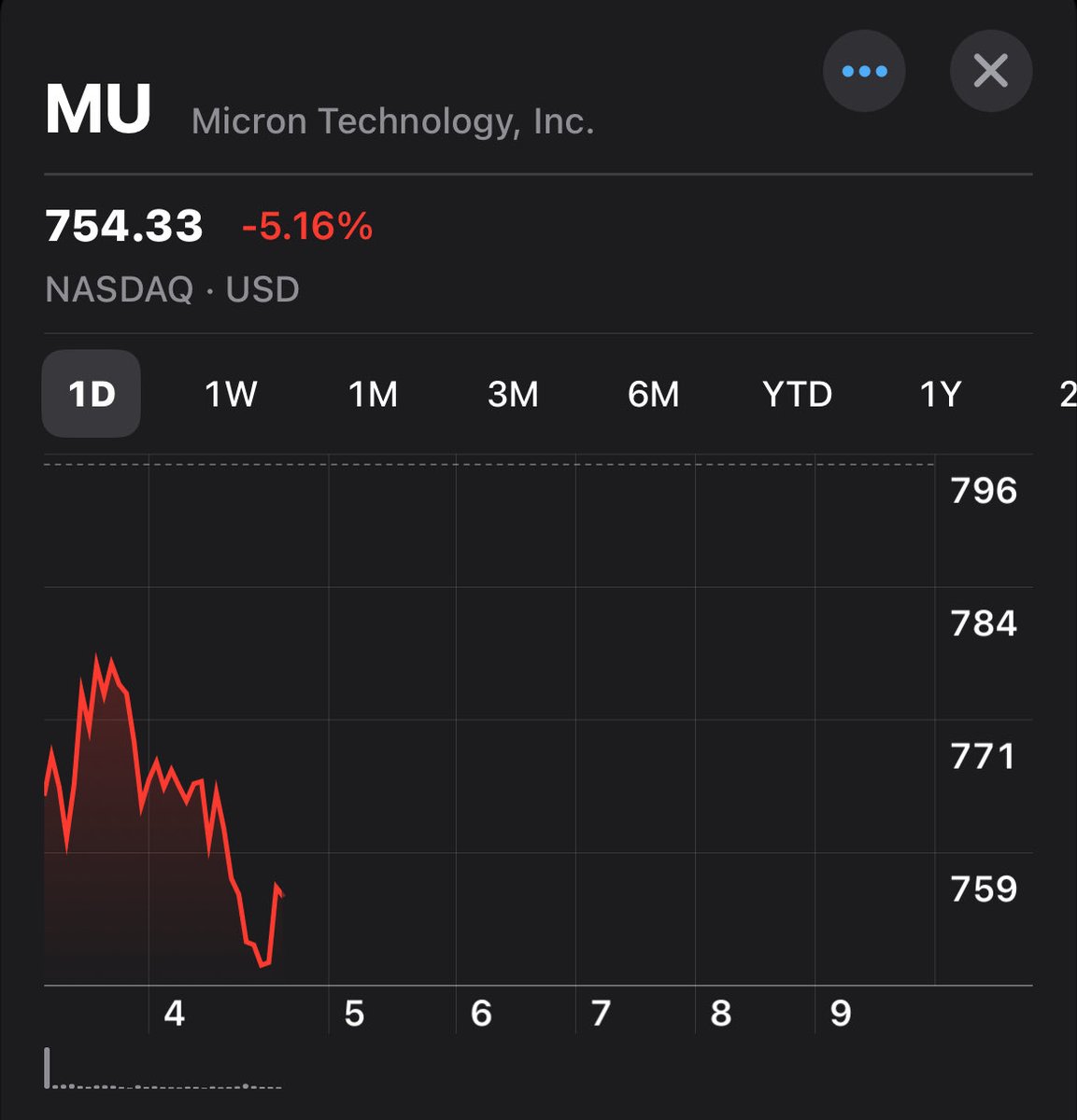 JC Investing tweet media