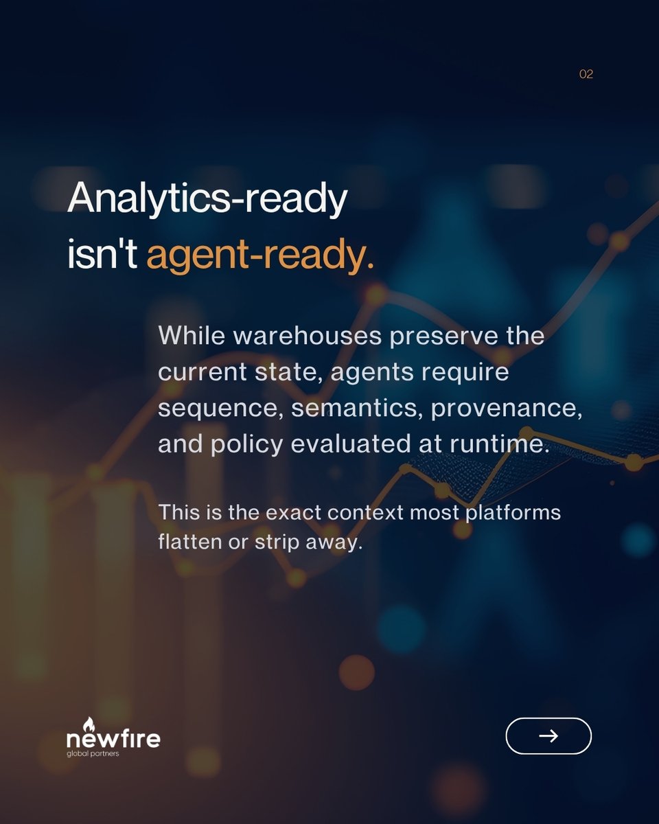 newfireglobal's tweet photo. As John Puopolo explains in our latest article, most platforms are built for humans to look backward at reports. #AIagents need to look forward to reason and act. This requires a shift from static storage to runtime context.

Read the full breakdown: https://t.co/eYqaRfvR2S https://t.co/xVE5SvWfxH