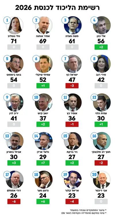 🤟🏻Nadav Oz Salzberger נדב עוז זלצברגר tweet media