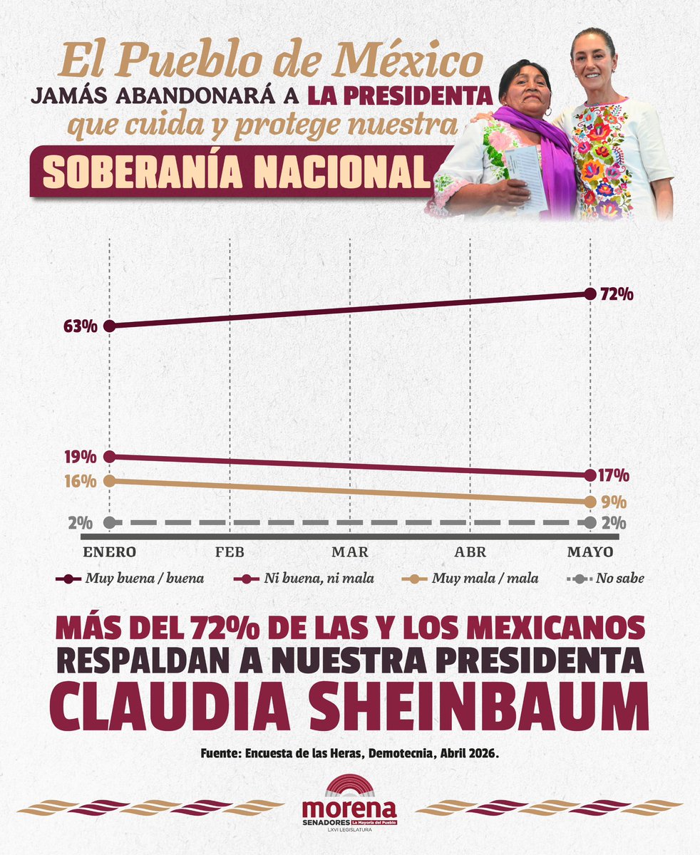 Senadores Morena tweet media