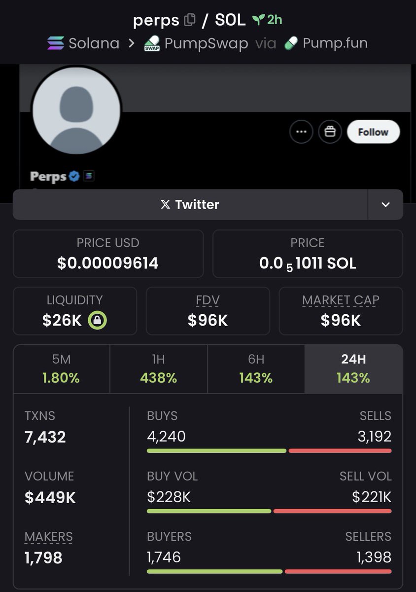 clancycalls's tweet photo. Just spawned a new solana account @perps 🫵

Aped solana:3m7xaVf2ohd5JU1kaG4NASKWhbsscuELLNGJVuJUpump can be a big banger https://t.co/Lmxp5Tu9H3