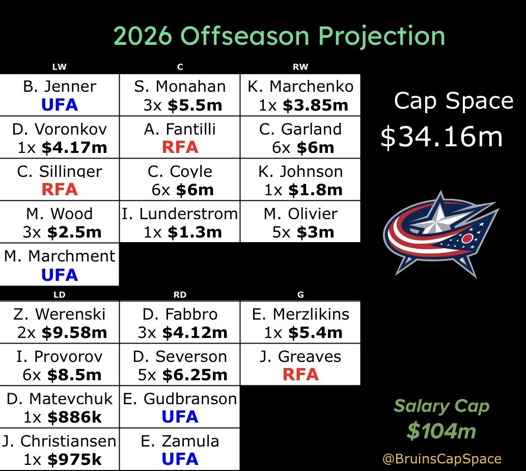 Bruins Cap tweet media